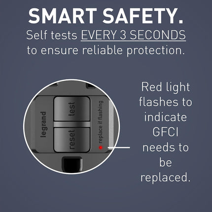 Radiant 20 Amp GFCI Self-Test Tamper Resistant Decorator Duplex Electrical Outlet, with Trip Indicator, 2097TRBKCCD4, Black, 1 Count